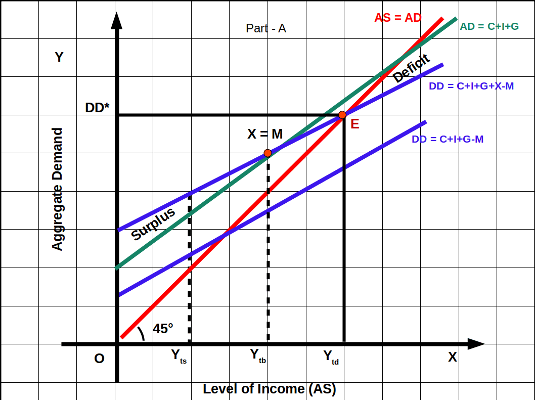 graph on aggregate demand in an open economy